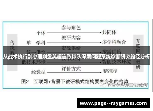 从战术执行到心理崩盘英超连败球队深层问题系统诊断研究路径分析 从战术执行到心理崩盘英超连败球队深层问题系统诊断研究路径分析