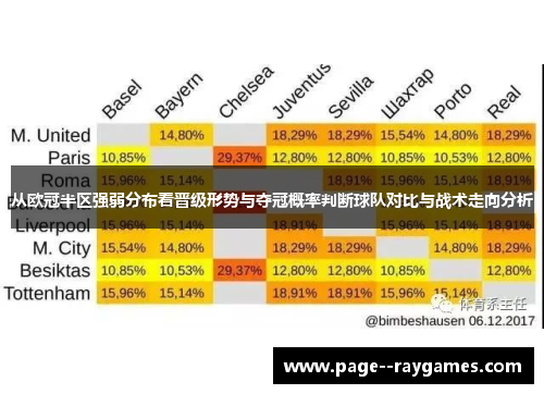从欧冠半区强弱分布看晋级形势与夺冠概率判断球队对比与战术走向分析
