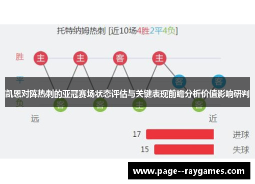 凯恩对阵热刺的亚冠赛场状态评估与关键表现前瞻分析价值影响研判