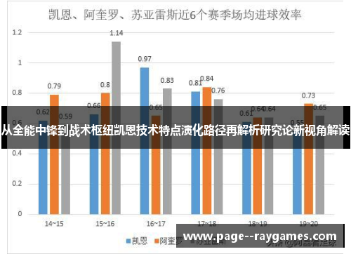 从全能中锋到战术枢纽凯恩技术特点演化路径再解析研究论新视角解读