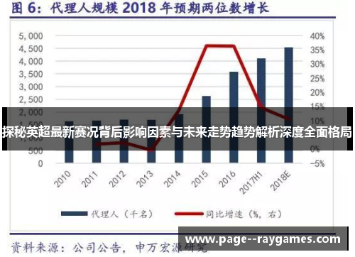探秘英超最新赛况背后影响因素与未来走势趋势解析深度全面格局 探秘英超最新赛况背后影响因素与未来走势趋势解析深度全面格局