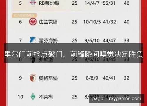 里尔门前抢点破门，前锋瞬间嗅觉决定胜负